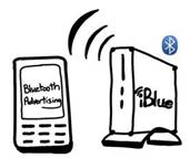 Bluetooth Broadcasting Solution
